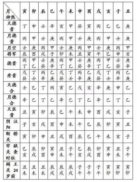 八字的婚姻宫与配偶宫 配偶宫为申金和亥水今年会离婚吗