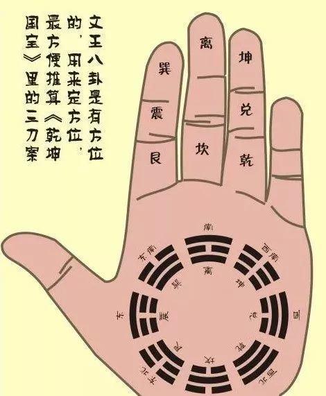 捏手算命运 捏指头算命图解