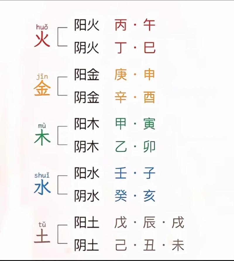 按阴阳五行算命准不准呢 一本算命很准的古书