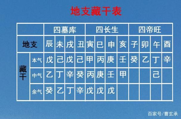 女人八字藏干偏财代表什么 八字偏财格的女人特点