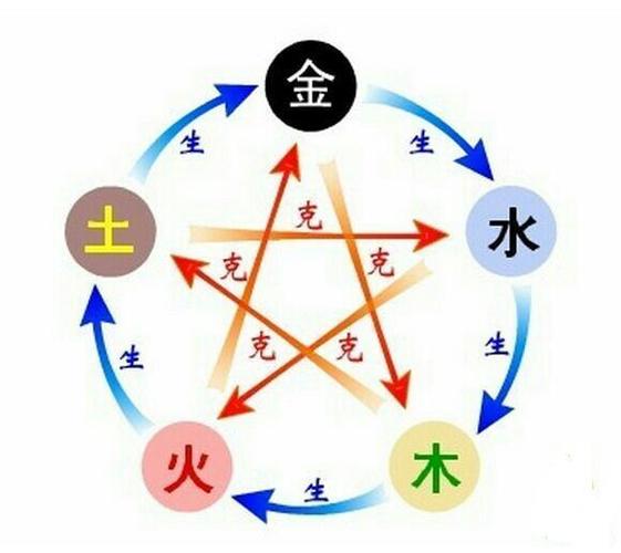 生辰八字代表什么颜色运势 有助健康运势的颜色