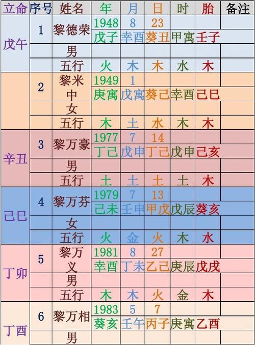 时辰八字姓名打分 出生时辰测试打分