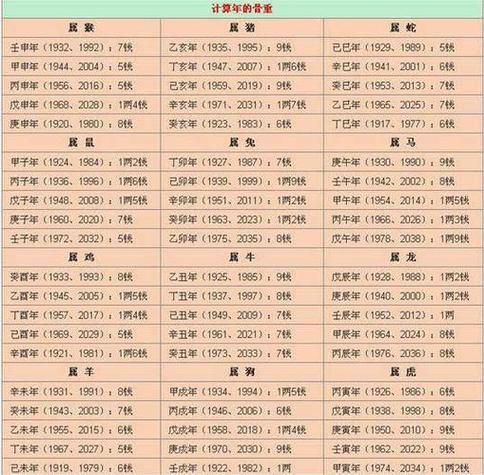 姓名打分八字周易 生辰八字名字打分周易