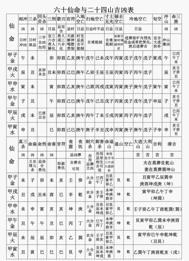 壬寅年乾山安葬吉日查询 2024申山寅向安葬吉日查询