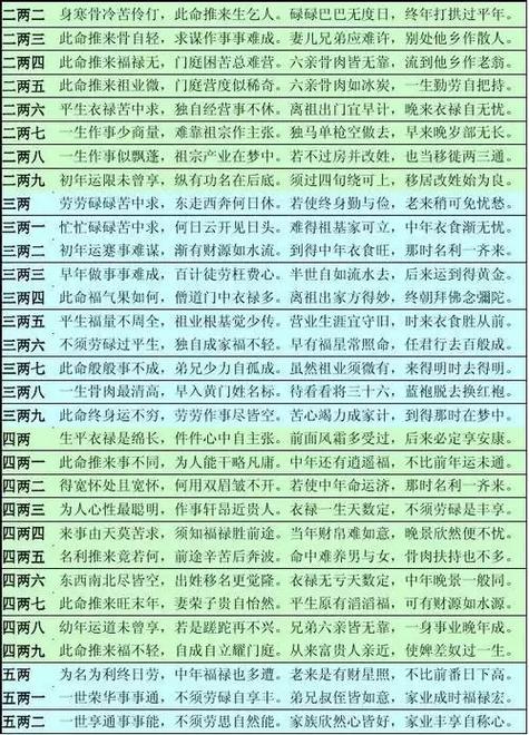 算命说我命毒什么意思 命毒的真正含义