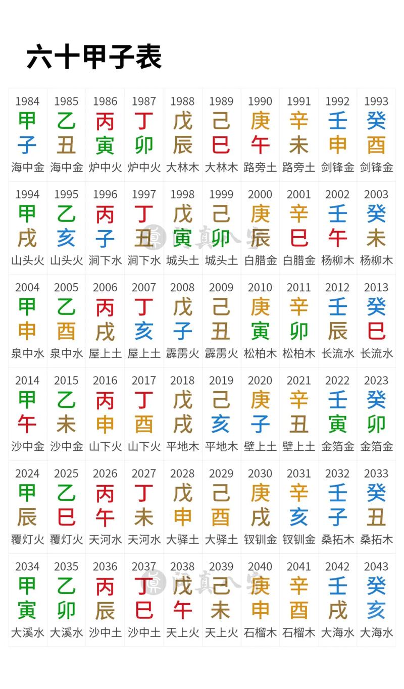 八字算命易零八字 鉴易八字秘钥高级课程
