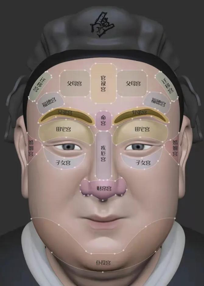 面相婚姻宫好不好怎么看 八字看婚姻宫的绝招