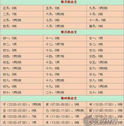 八字测名字算命打分大全 八字实战技巧
