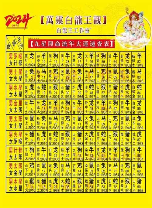 2025年算命1968年女 出生1968年的女性命运怎么样