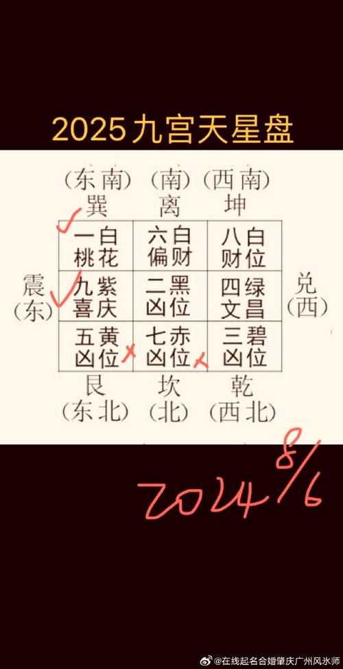 2025年旺车吉日 2025各月买车吉日查询