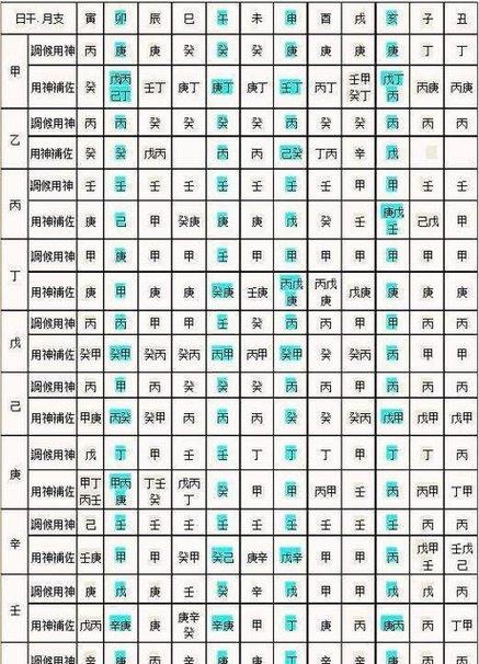 五形八字测名打分 姓名和八字结合打分