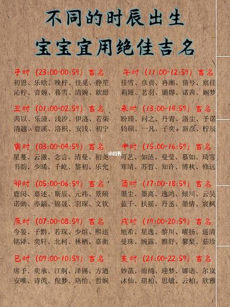 出生八字与名字打分 毕仲希名字八字