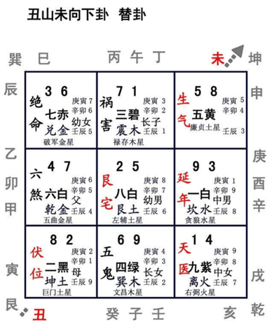 未山丑向吉凶位查询 未山丑向最好水法