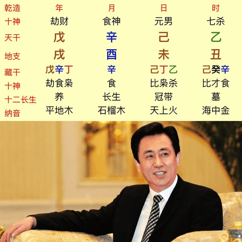 生辰八字伟人 生辰八字中有三个辛