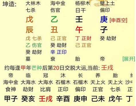 结婚要看生辰八字可信吗吗 生辰八字对照书