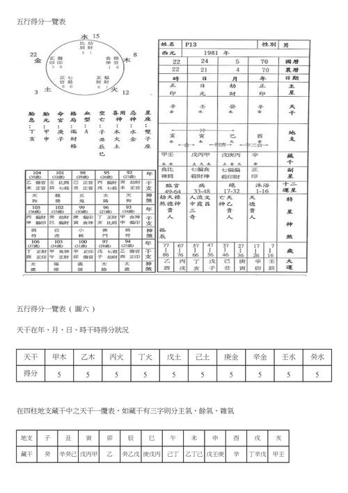 五行得分算命 五行属火的字大全
