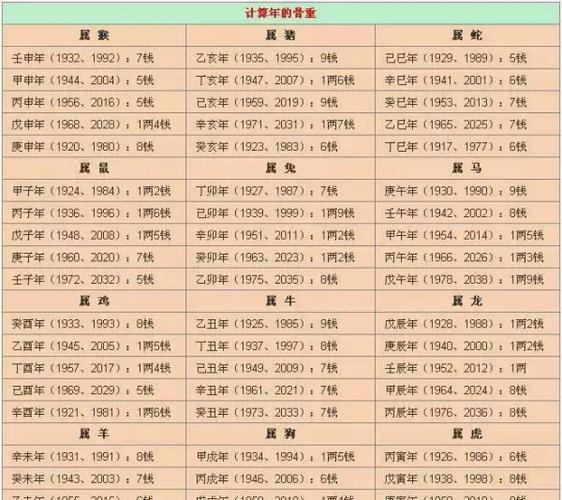 李小璐八字命格解析 李小璐八字排盘