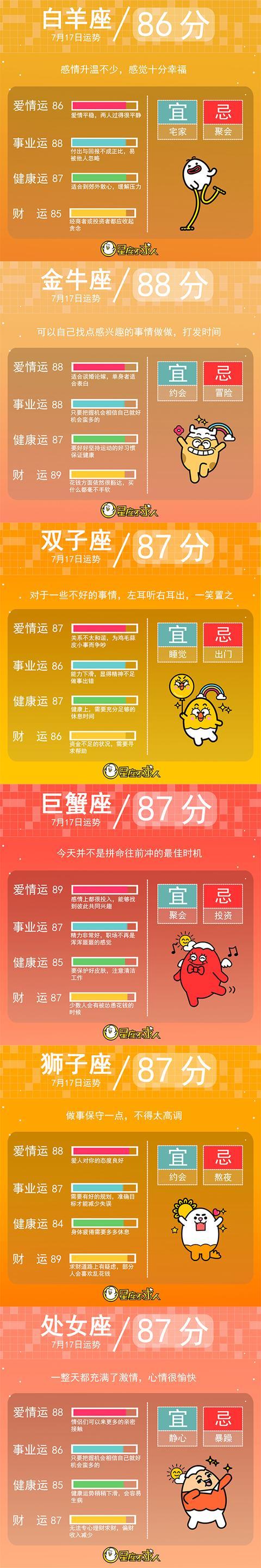 七月十七日星座运势 巨蟹座今日偏财运