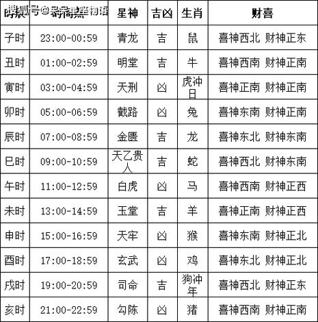 闰二月订婚吉日查询表格 九月份订婚吉日查询表