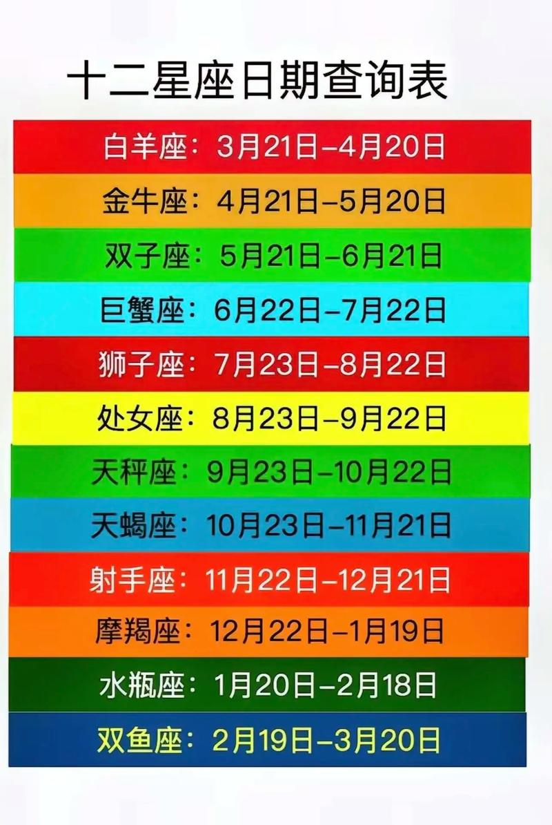 1月三日是什么星座男生 一月三日是啥星座