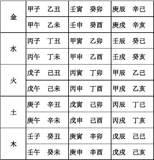 辛未辛丑丁未八字命理 丁未日和辛丑时相冲吗