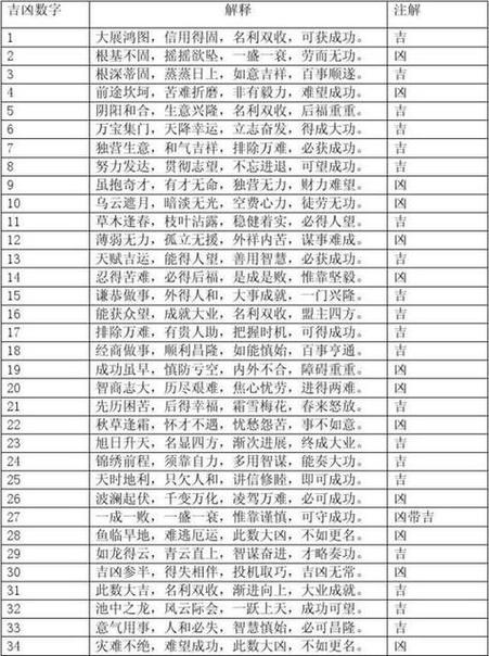 名典八字测名打分测试 周易起公司名打分