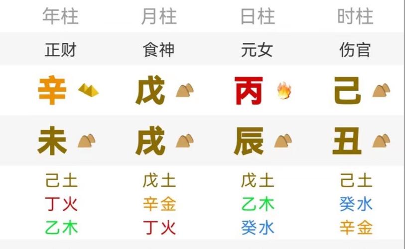 非常特殊的女命八字 女命四个比肩的八字命运