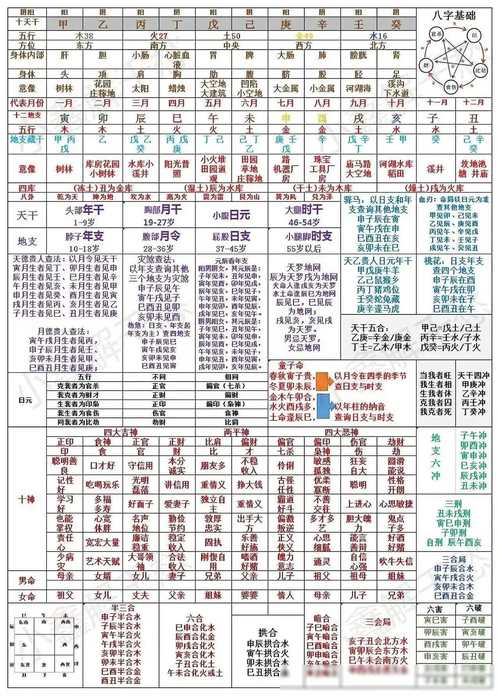 天干地支算命 天干地支最简单的算命