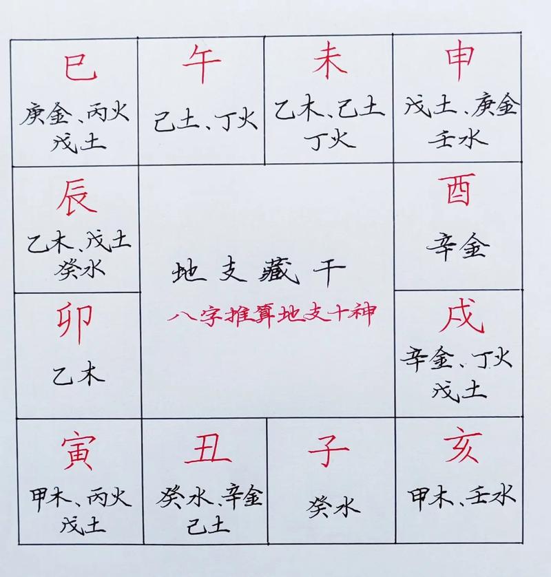 张飞生辰八字 三国十大猛将
