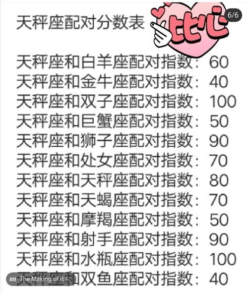 天秤座男双女座女配对 天秤座配对查询