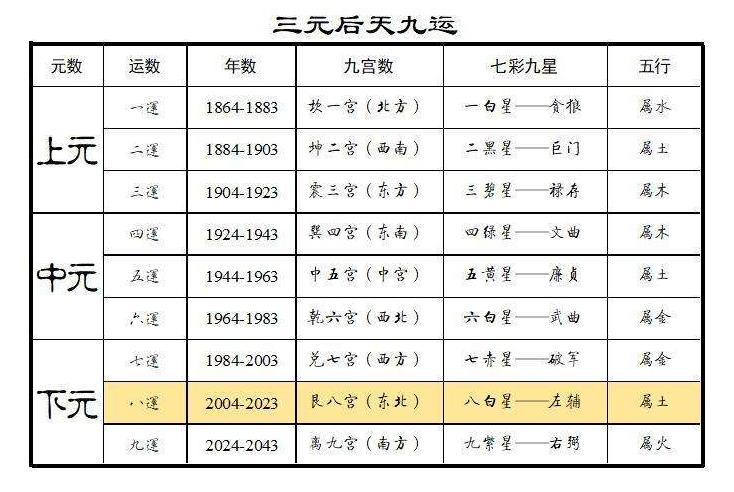 算命运总纲表 妙算命运