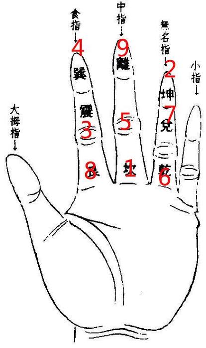 算命运的方法 算一算个人的命运