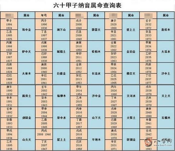 八字八败的人命运 74年出生几月生为八败