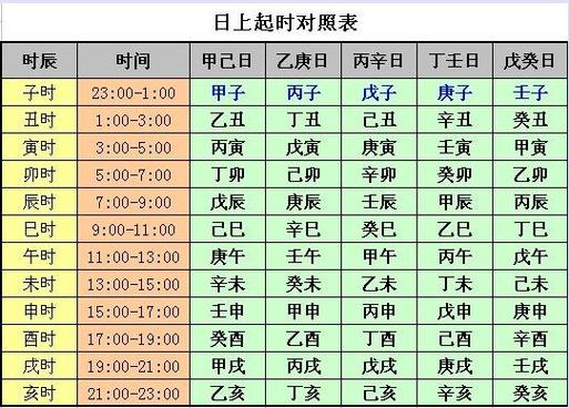 八字四柱日柱怎么排列好 日柱推四柱的方法