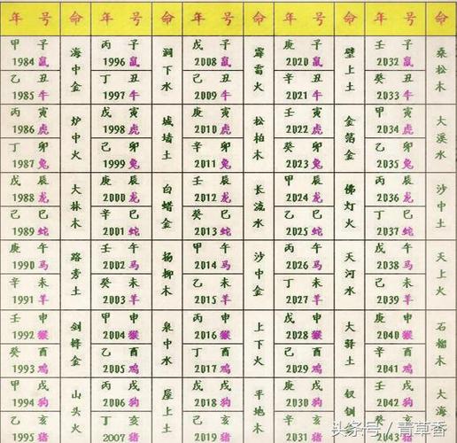 八字起测算结果打分 测算八字精确解析