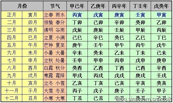 八字月柱为什么称是婚姻宫 年柱月柱