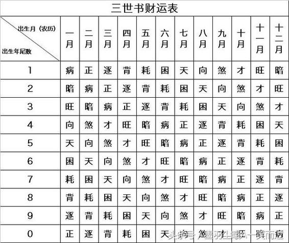 算命算财运 算一算自己命运
