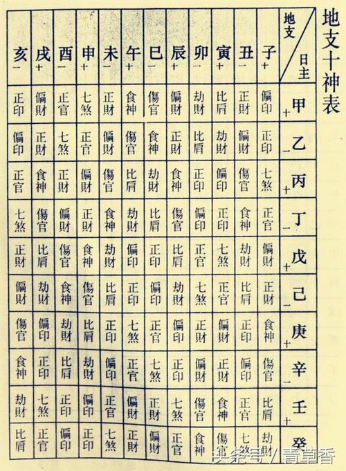 十神四柱八字算命 四柱上怎么看十神