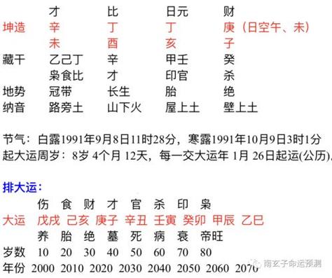 八字中月支代表婚姻宫 生辰八字对照书