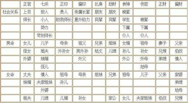 女命被金屋藏娇的八字 男人会有金屋藏娇的八字
