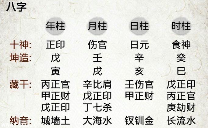 如何系统的看八字命盘 五分钟教你看八字命盘