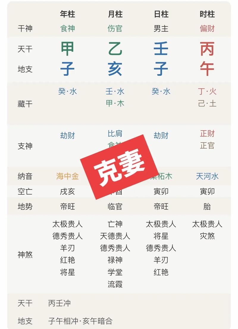 羊刃合婚姻宫 女命有羊刃的好处