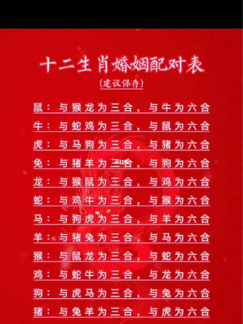 八字合婚鸡与什么属相合 12属相合婚口诀