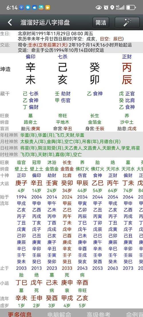 辰戌八字大运走庚子流年 庚子遇辰