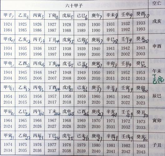 2021年八字运势打分 免费算命2026年个人运势
