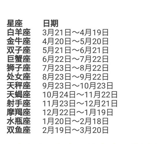生辰八字和星座对照表查询 1981年星座对照表