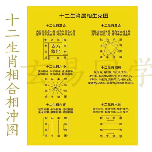 命里八字挂上榜猜生肖 八字生肖年月日对照表