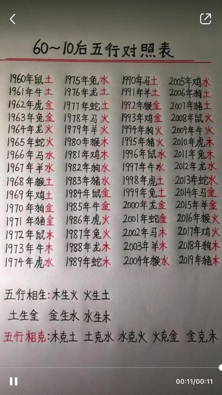 周易算命生辰八字取名打分 八字强弱打分法