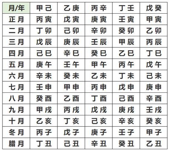 生辰八字给名字打分 李嘉洋名字八字