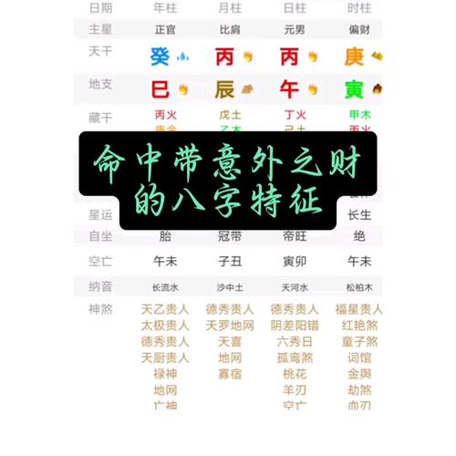 月干偏财的八字有哪些特点 八字无偏财的会中彩票吗